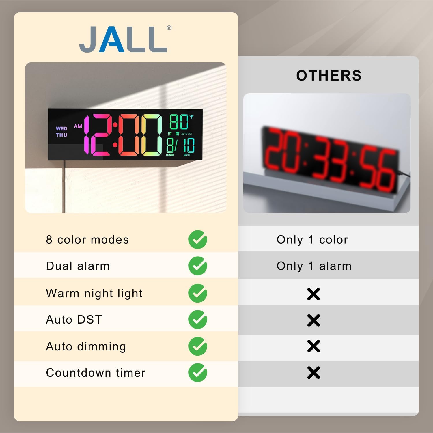 16" Large Digital Wall Clock with Remote Control, Dual Alarm with Big LED Screen Dispaly, 8 RGB Colors, Auto DST, Temperature, Mounted