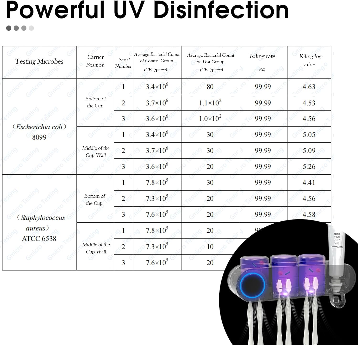 UV Toothbrush Sanitizer and Holder Smart Home Bathroom Accessory, 3 Cups Electric Toothbrush Holder Wall Mounted with Toothpaste Dispenser 