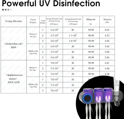 UV Toothbrush Sanitizer and Holder Smart Home Bathroom Accessory, 3 Cups Electric Toothbrush Holder Wall Mounted with Toothpaste Dispenser 