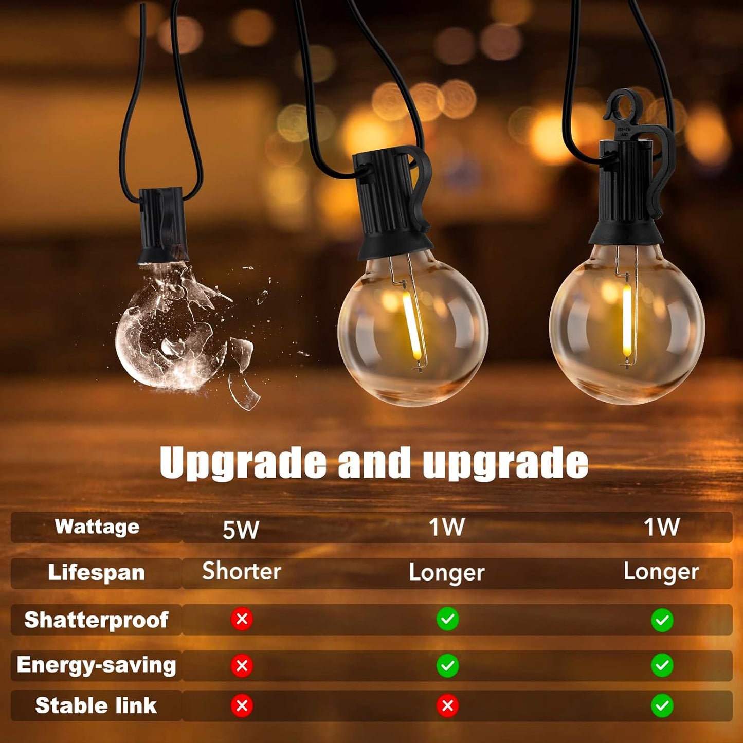 Outdoor String Lights - Connectable Dimmable LED Lights with G40 Globe Plastic Bulbs, All Weatherproof Hanging Lights (50 Ft - 25 LED Bulbs)
