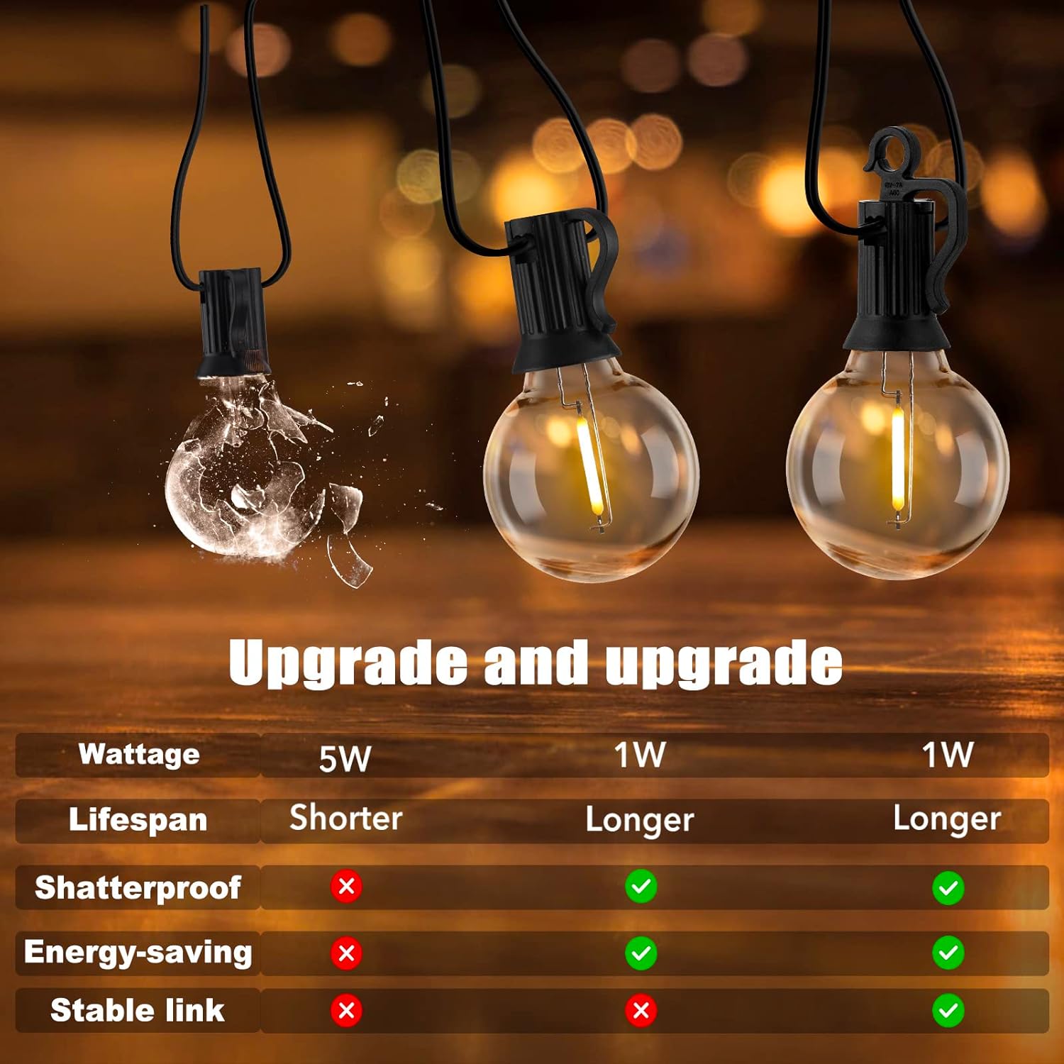 Outdoor String Lights - Connectable Dimmable LED Lights with G40 Globe Plastic Bulbs, All Weatherproof Hanging Lights (50 Ft - 25 LED Bulbs)